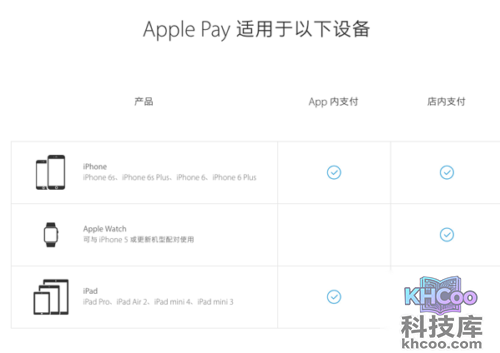 Apple Pay是什么?Apple Pay安全吗