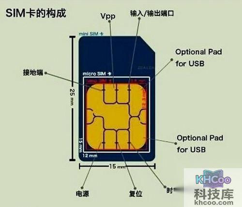 【micro sim卡是什么意思】目前有3种卡 【micro sim卡是什么意思】目前有3种卡