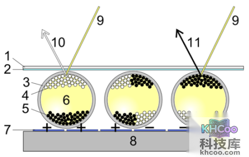 E-Ink墨水屏是什么