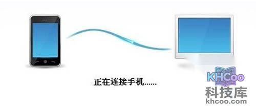 【usb调试】接口相连