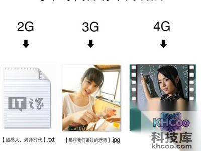 三者最本质的区别就是速度不同