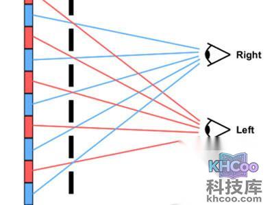 中高端配备：SLCD