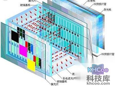 淡出高端之列：OLED