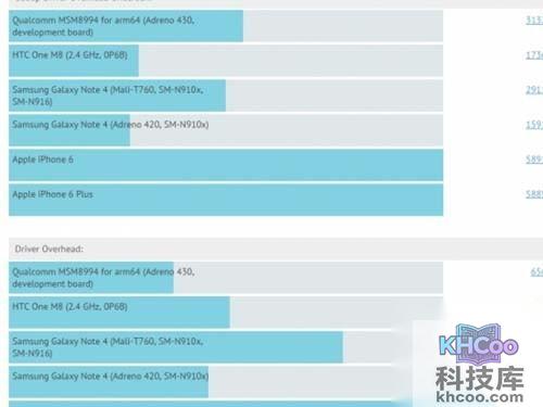 4K屏手机曝光图赏2