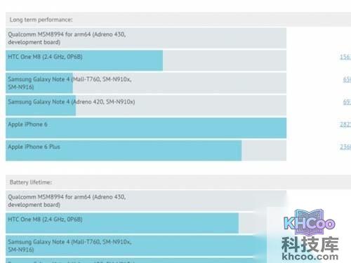 4K屏手机曝光图赏4