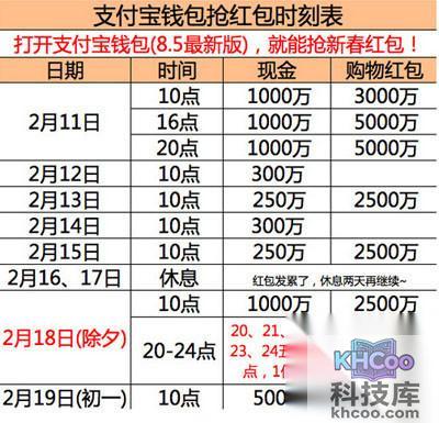 春节红包怎么抢