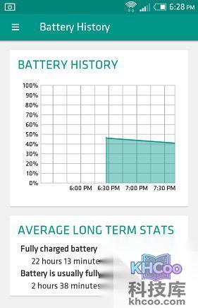 Sense 7系统风格 Sense 7系统风格