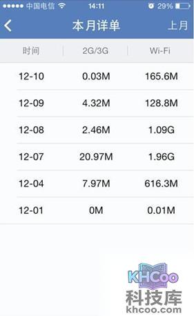 苹果手机流量怎么监控