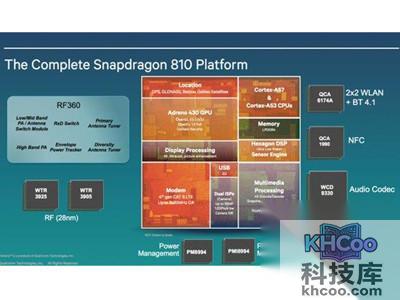 系统级芯片功能