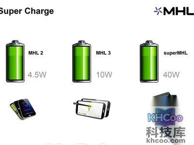 superMHL接口诞生 superMHL接口诞生