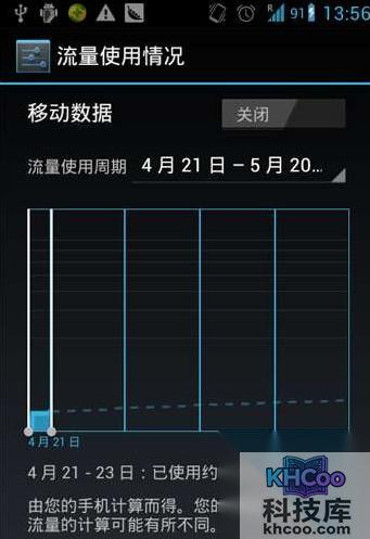 手机流量怎么算 手机流量怎么算