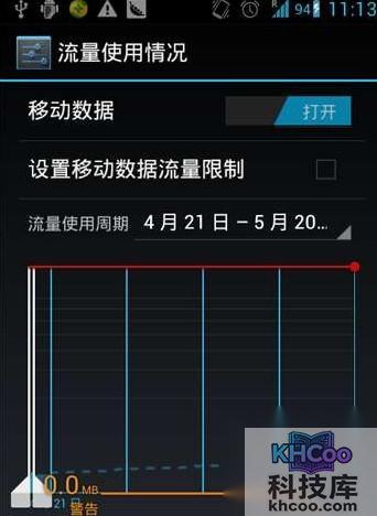 手机流量怎么算 手机流量怎么算