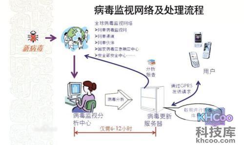 手机杀毒是什么 手机杀毒是什么