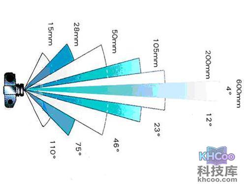 标准镜头怎么用 镜头焦段与视觉关系