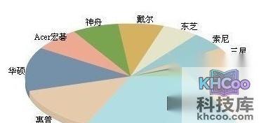 戴尔笔记本怎么样