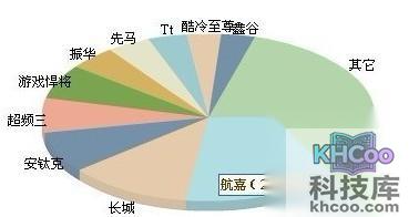 电源什么牌子好 电源什么牌子好