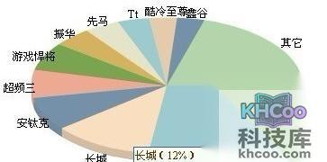 电源什么牌子好 电源什么牌子好