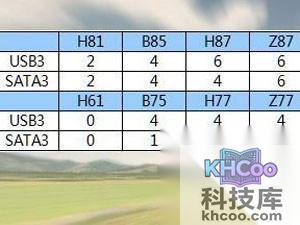 Haswell和ivy bridge区别对比