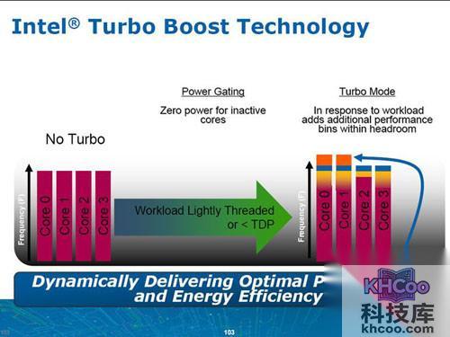 Turbo Boost技术是什么意思