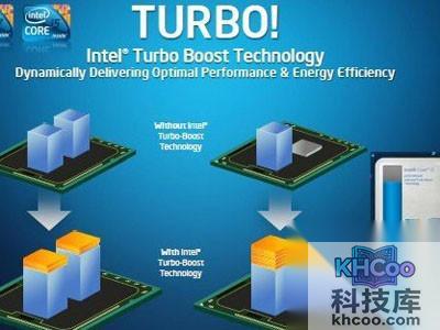 Turbo Boost技术是什么意思