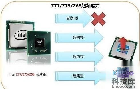 i7处理器配什么主板