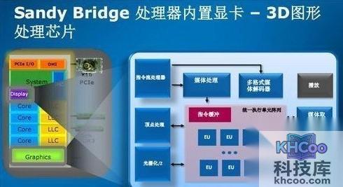 独立显卡、核心显卡、集成显卡有什么区别 独立显卡、核心显卡、集成显卡有什么区别