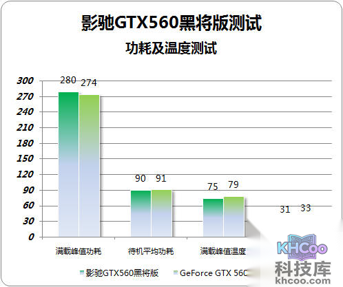 影驰GTX560黑将电源 影驰GTX560黑将电源
