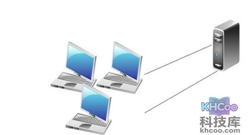 DHCP是什么意思 DHCP是什么意思