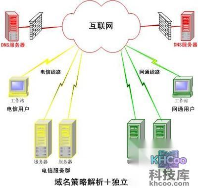 DNS服务器是什么