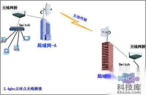 【wlan是什么】允许它们同时全速操作