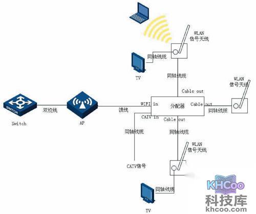 【wlan是什么】这些无线路由器可以提供广泛的功能