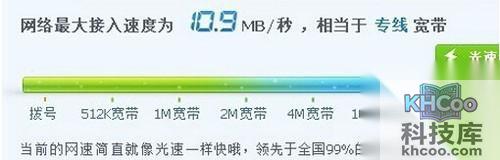 100Mbps 和 100Mb/s 区别