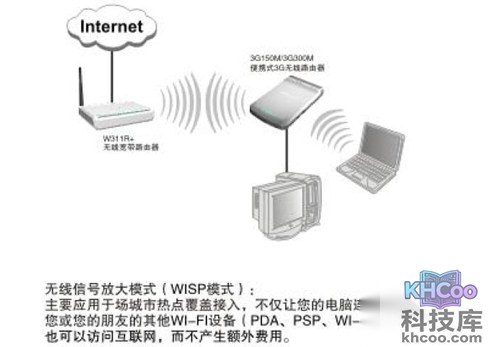WISP模式是什么意思