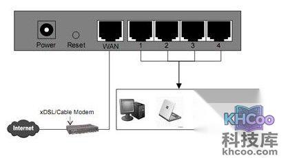 水星无线路由器怎么设置