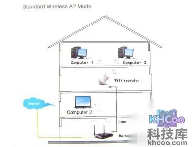 什么是Wifi无线网络