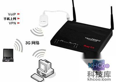 无线上网方式有哪几种