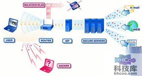 WIFI和WLAN的区别是什么 WIFI和WLAN的区别是什么