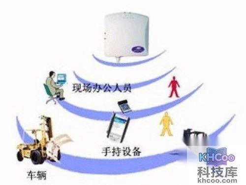 WIFI和WLAN的区别是什么 WIFI和WLAN的区别是什么