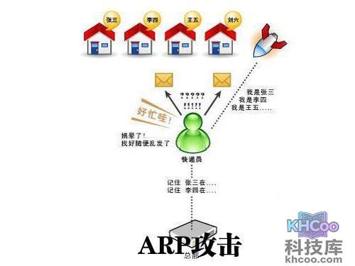 如何解决无线网络故障5 如何解决无线网络故障5