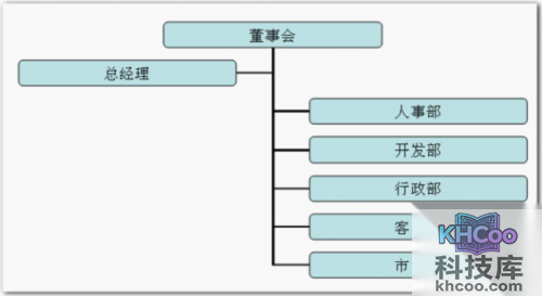 如何在word中画图 如何在word中画图