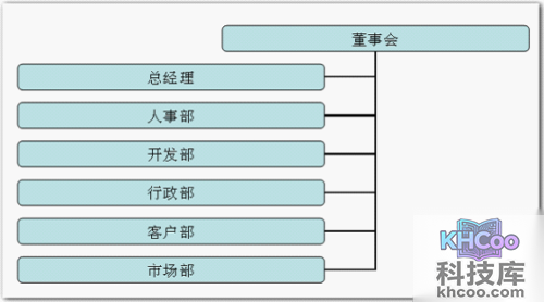 如何在word中画图 如何在word中画图