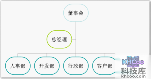如何在word中画图 如何在word中画图