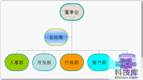 如何在word中画图 如何在word中画图
