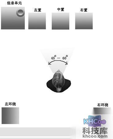 家庭影院音响是什么