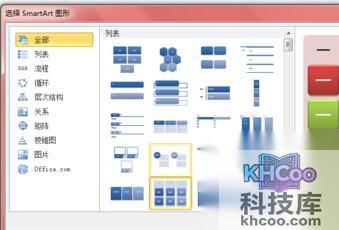 Word2010如何插入SmartArt图形4 Word2010如何插入SmartArt图形4