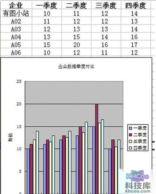 【Excel图表制作教程】