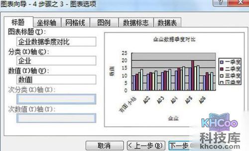【Excel图表制作教程】步骤3