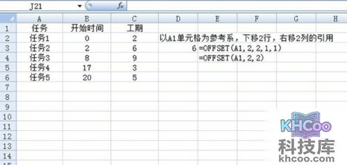 offset函数的使用方法 offset函数的使用方法