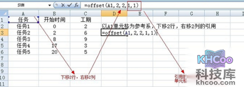 offset函数的使用方法 offset函数的使用方法