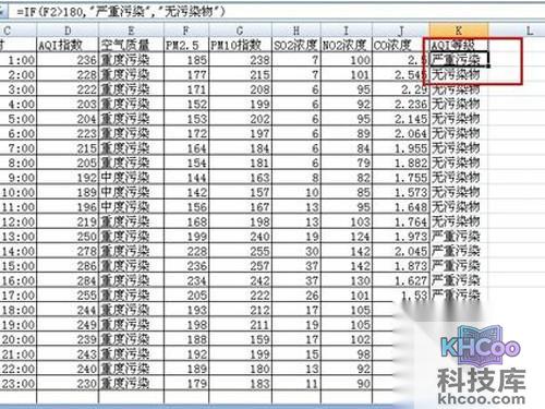 【excel函数公式大全】选中K2单元格 【excel函数公式大全】选中K2单元格